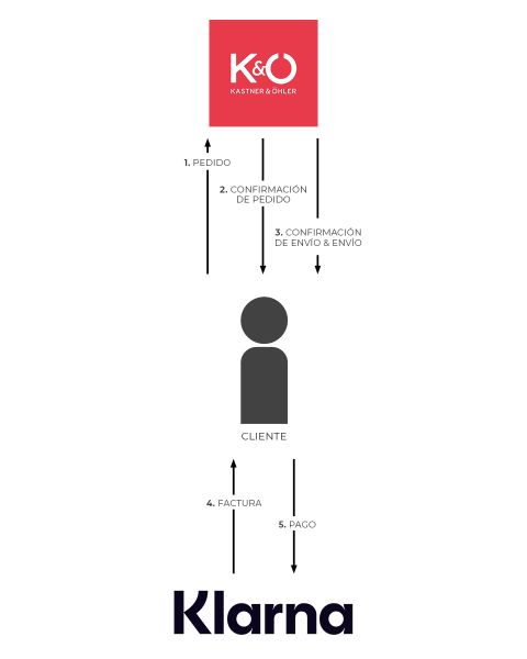 Klarna-Bestellablauf-KOE-ES-hw25_960x1200
