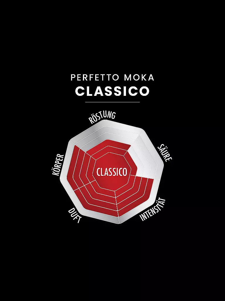 BIALETTI | Café molido 250g PERFETTO MOKA CLASSICO | 