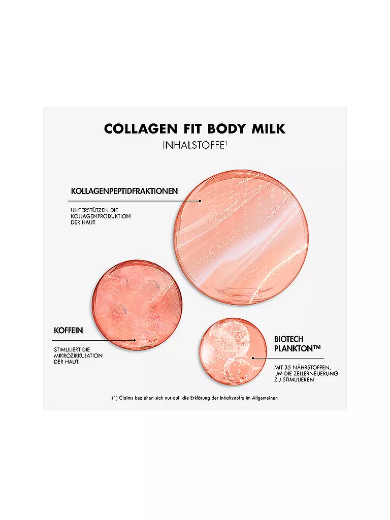 BIOTHERM | Collagen Fit Leche Corporal con Biotech Plankton™, Fracción de Péptidos de Colágeno y Cafeína 400ml | 