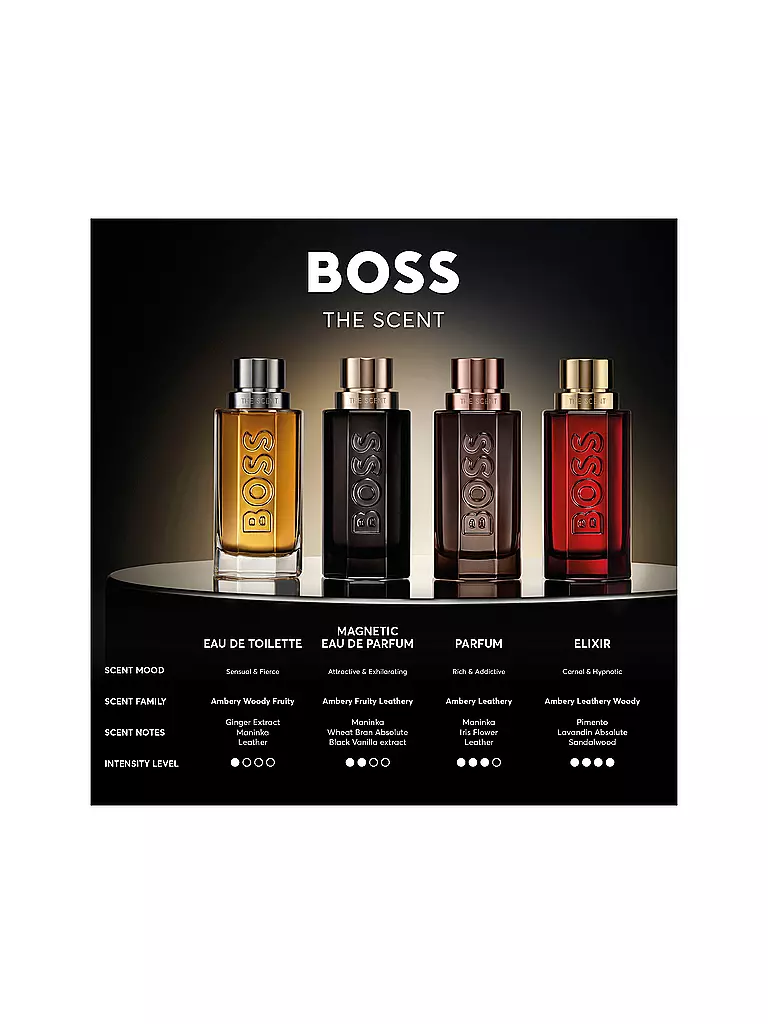 BOSS | The Scent Eau de Toilette for Him recargable 100 ml | Sin color