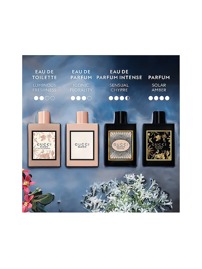 GUCCI | Bloom Eau de Parfum Spray Natural 50ml | 
