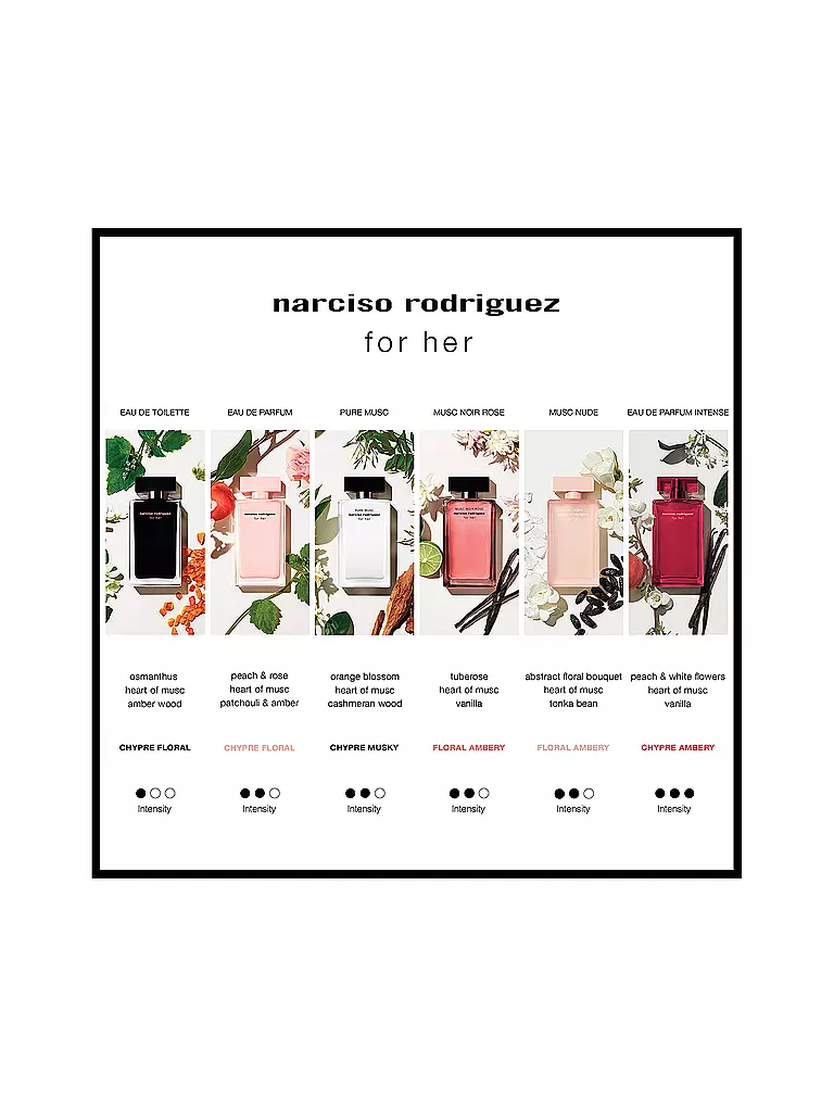 NARCISO RODRIGUEZ | For her Eau de Parfum 100ml | Sin color