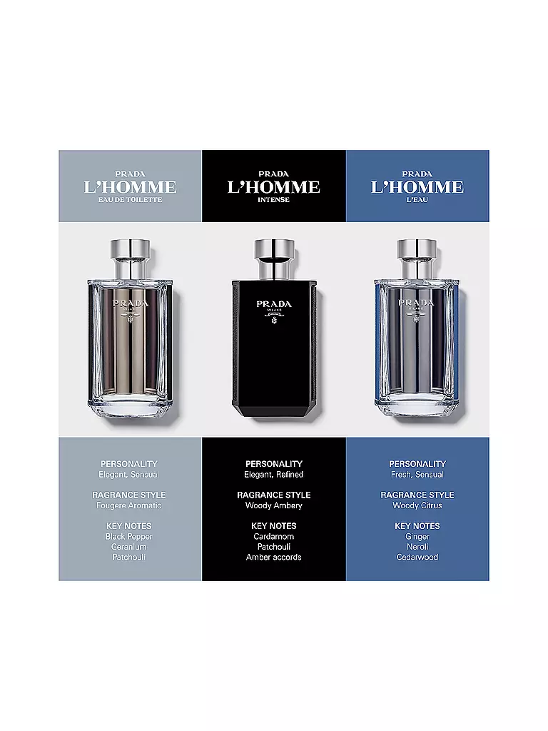 PRADA | L'Homme Prada Eau de Toilette Spray 150ml | Sin color