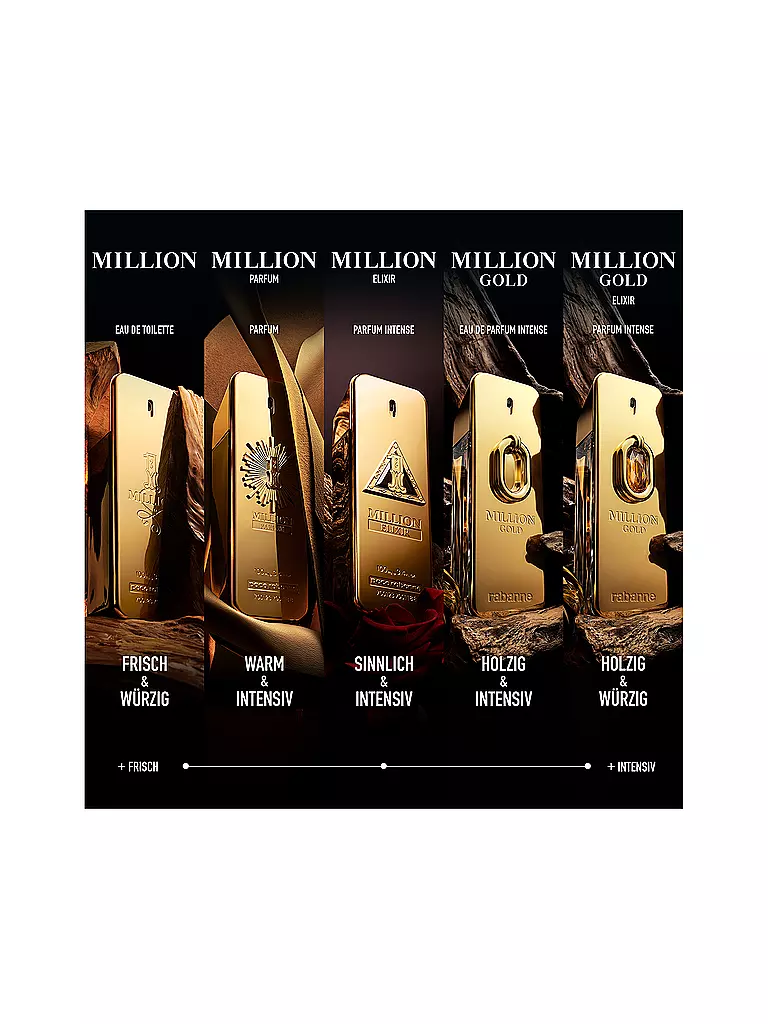 RABANNE | 1 Million Parfum Eau de Parfum Spray 50ml | Sin color