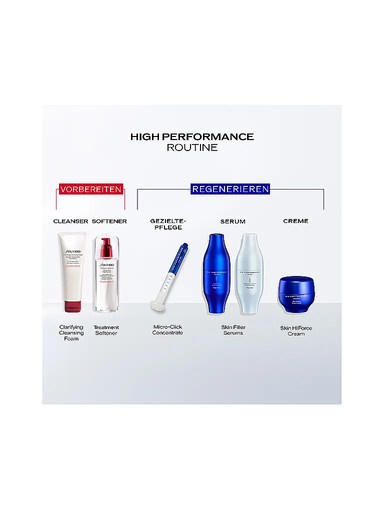 SHISEIDO | Sérum - BIO-PERFORMANCE Micro-Click Concentrate 1,4ml | Sin color