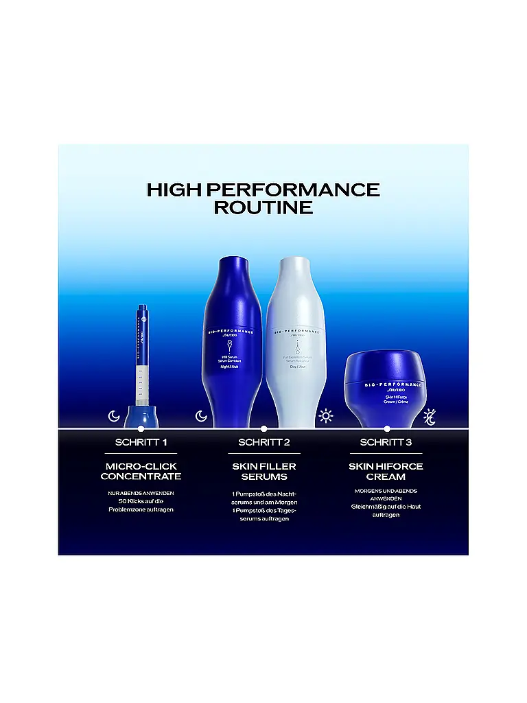 SHISEIDO | Sérum - BIO-PERFORMANCE Micro-Click Concentrate 1,4ml | Sin color
