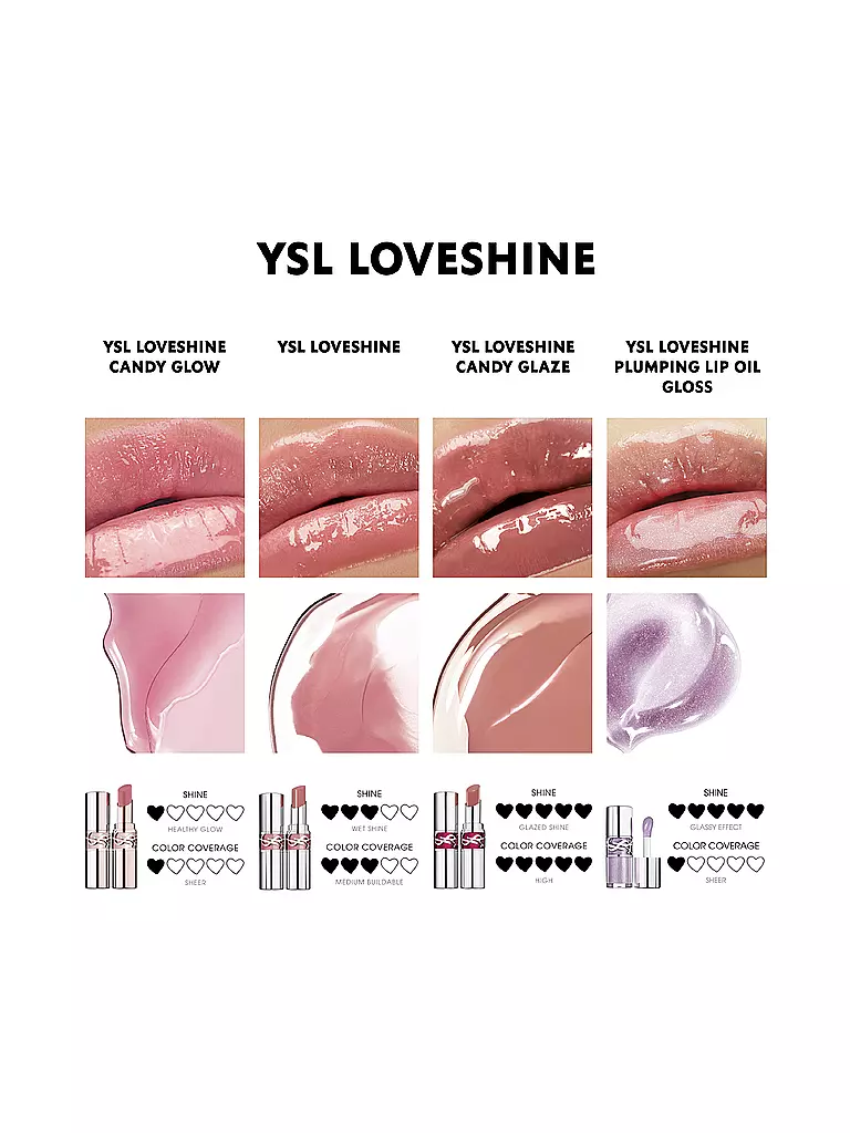 YVES SAINT LAURENT | Loveshine Candy Glaze Barra de Labios con Brillo (16 Watermelon High) | Fucsia