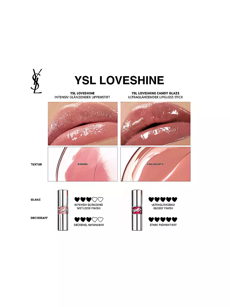 YVES SAINT LAURENT | Loveshine Candy Glaze Barra de Labios con Brillo (6 Burgundy Temptation) | 