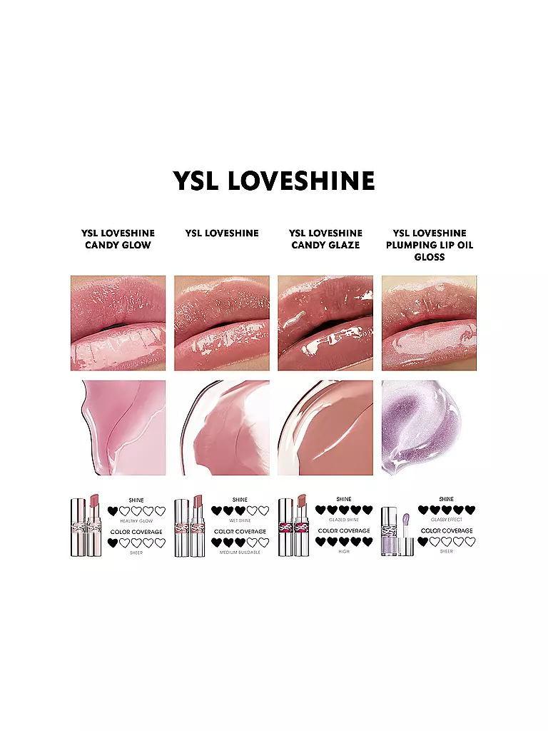 YVES SAINT LAURENT | Loveshine Plumping Lip Oil Gloss (1 Thunder Stealer) | Lila